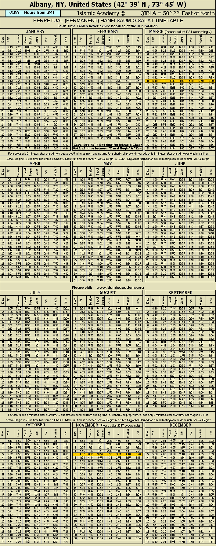 Salat Chart