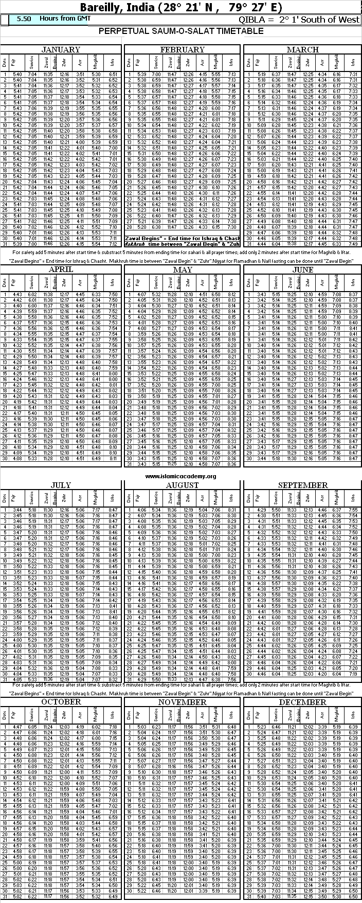 Namaz Chart