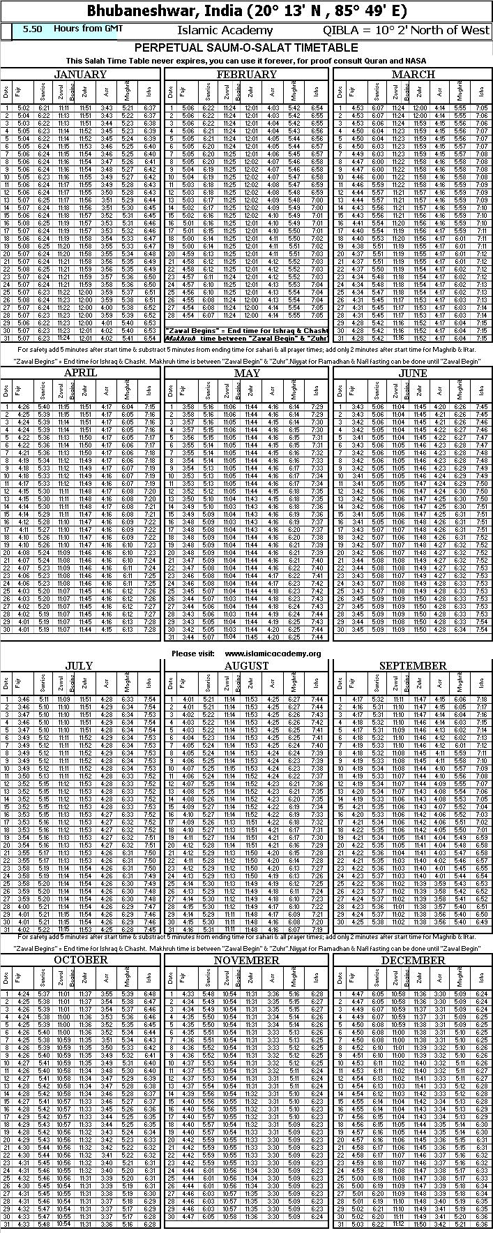 Namaz Chart