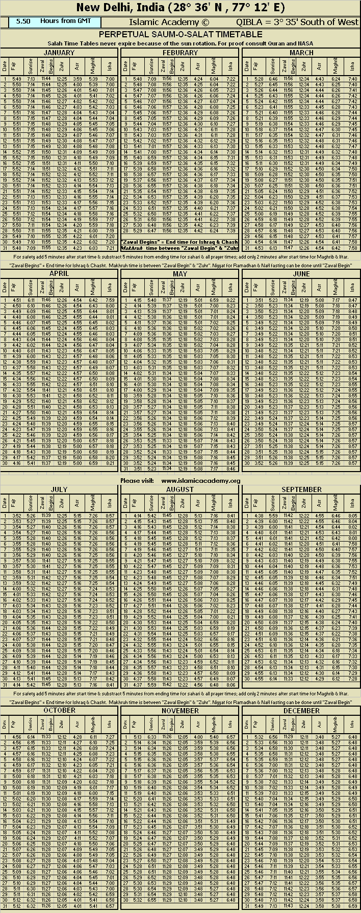 Salat Chart