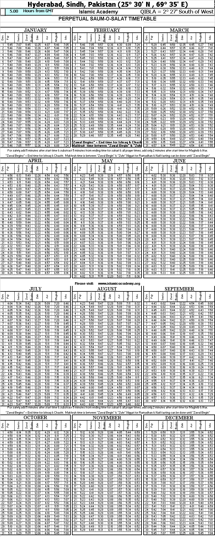 Namaz Chart