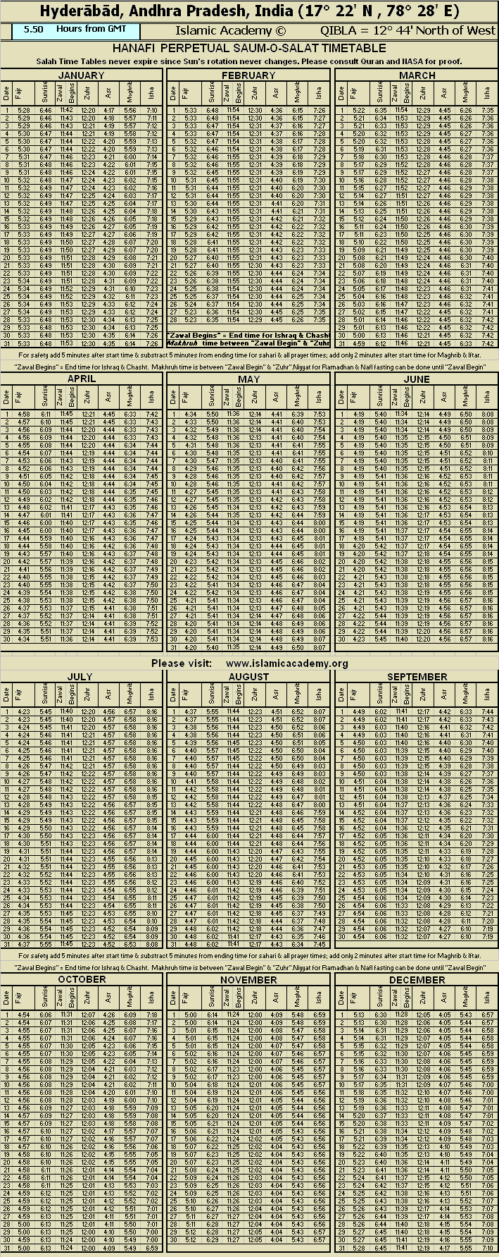 Monthly Salah Chart