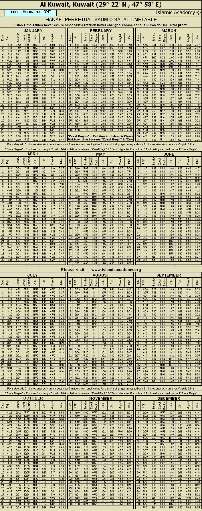 download power distribution networks with on chip decoupling