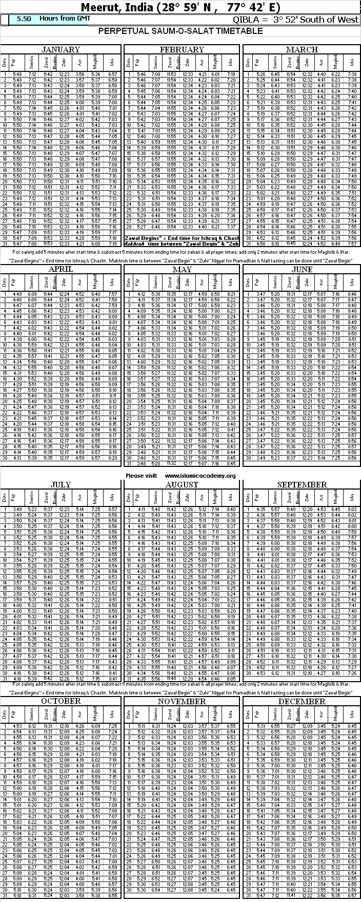Islamic Namaz (Salat) Times Meerut India Prayer (Salah)