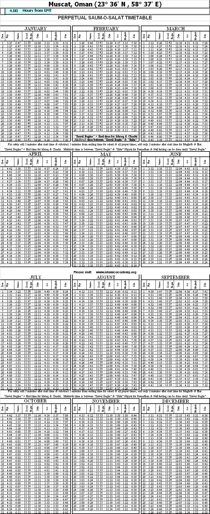 31 Times Table Chart