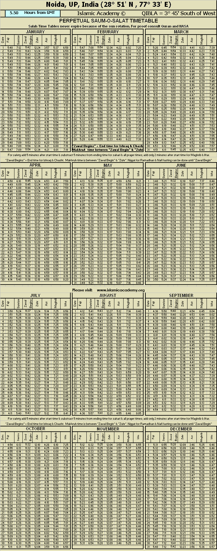 Monthly Salah Chart