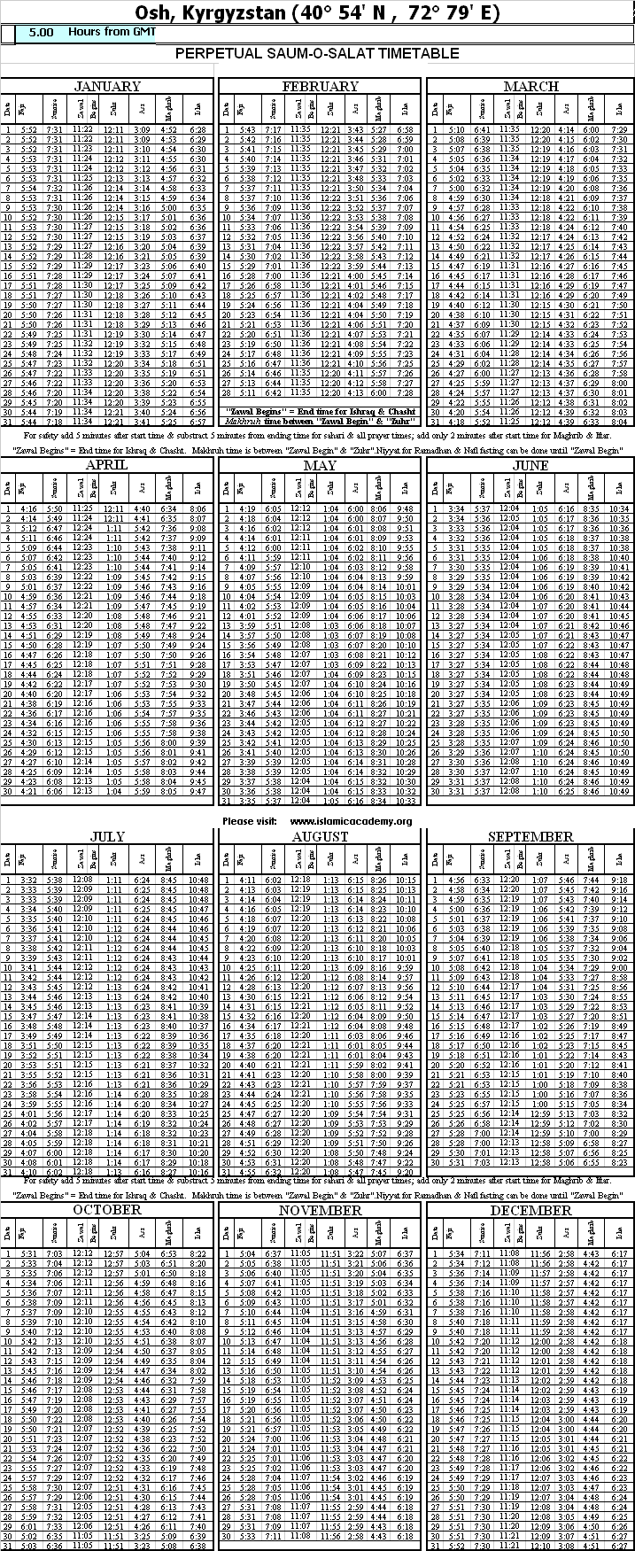 43 Times Table Chart