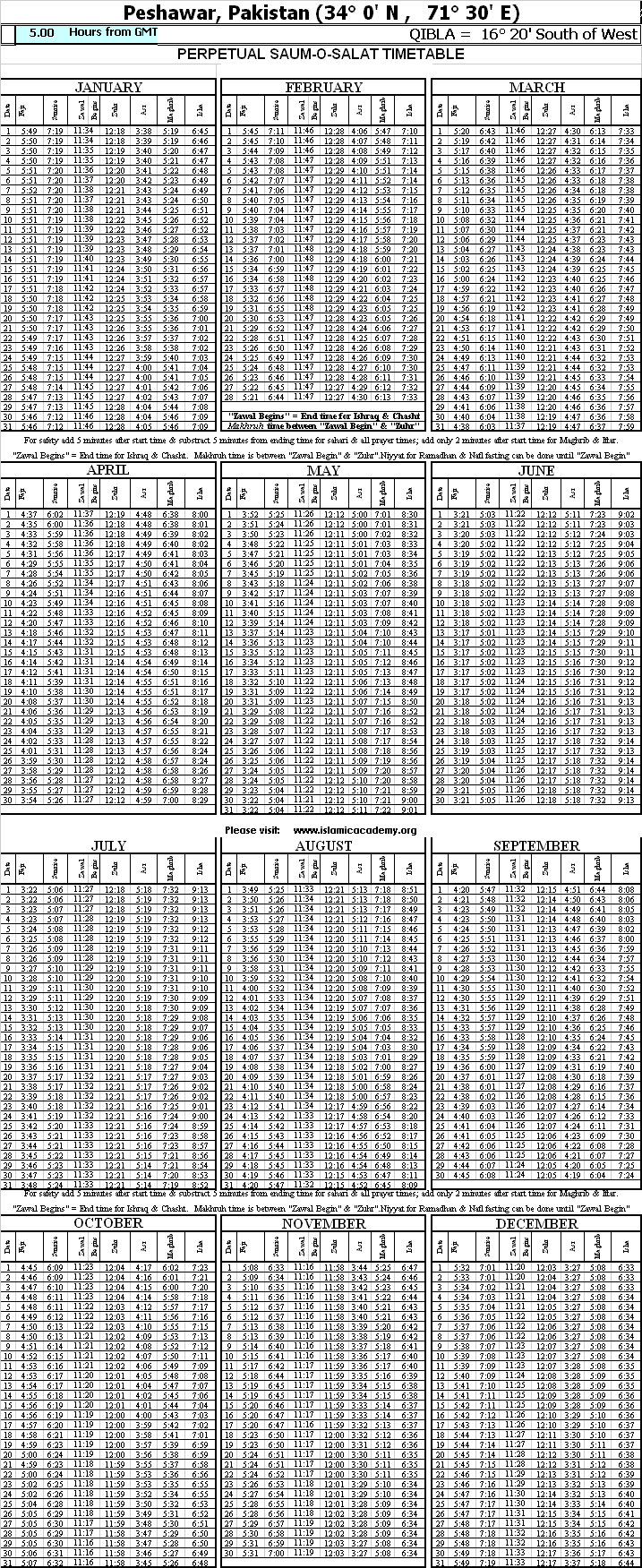 Salat Chart