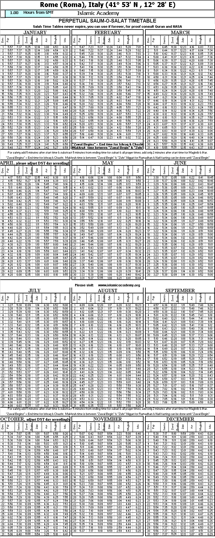 download the ubiquitous heat kernel