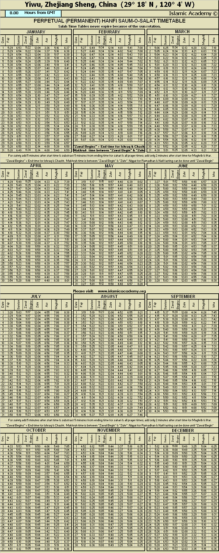 Salat Chart