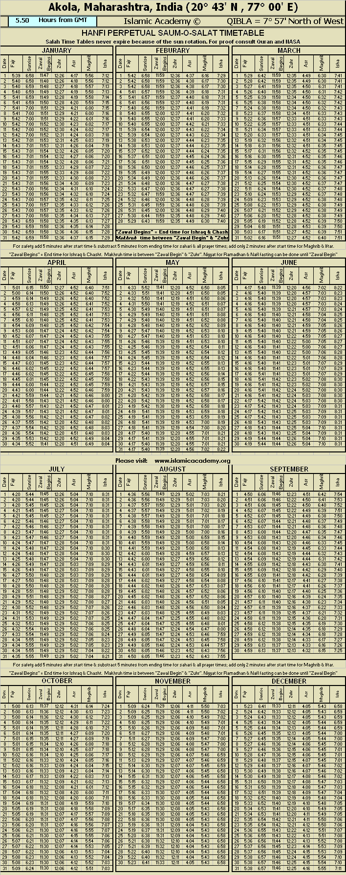 image is loading .........