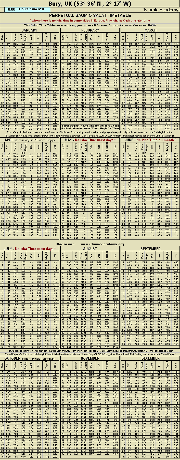 image is loading .........