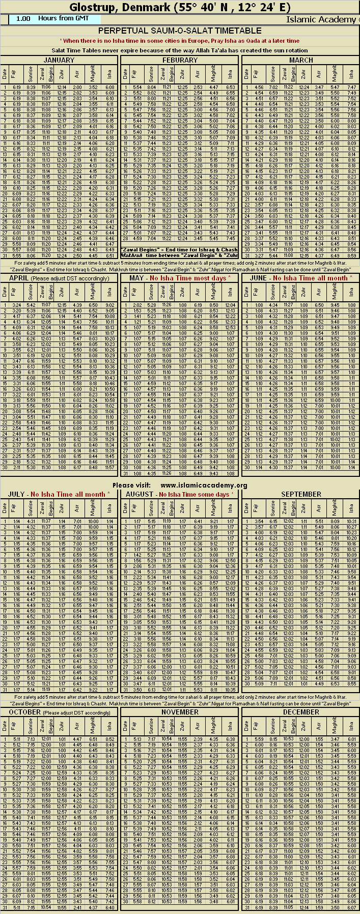 image is loading .........
