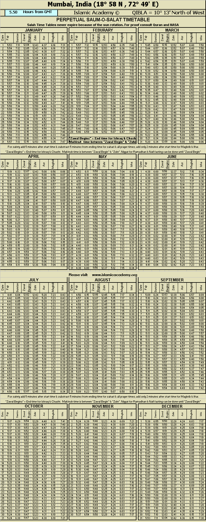 image is loading .........