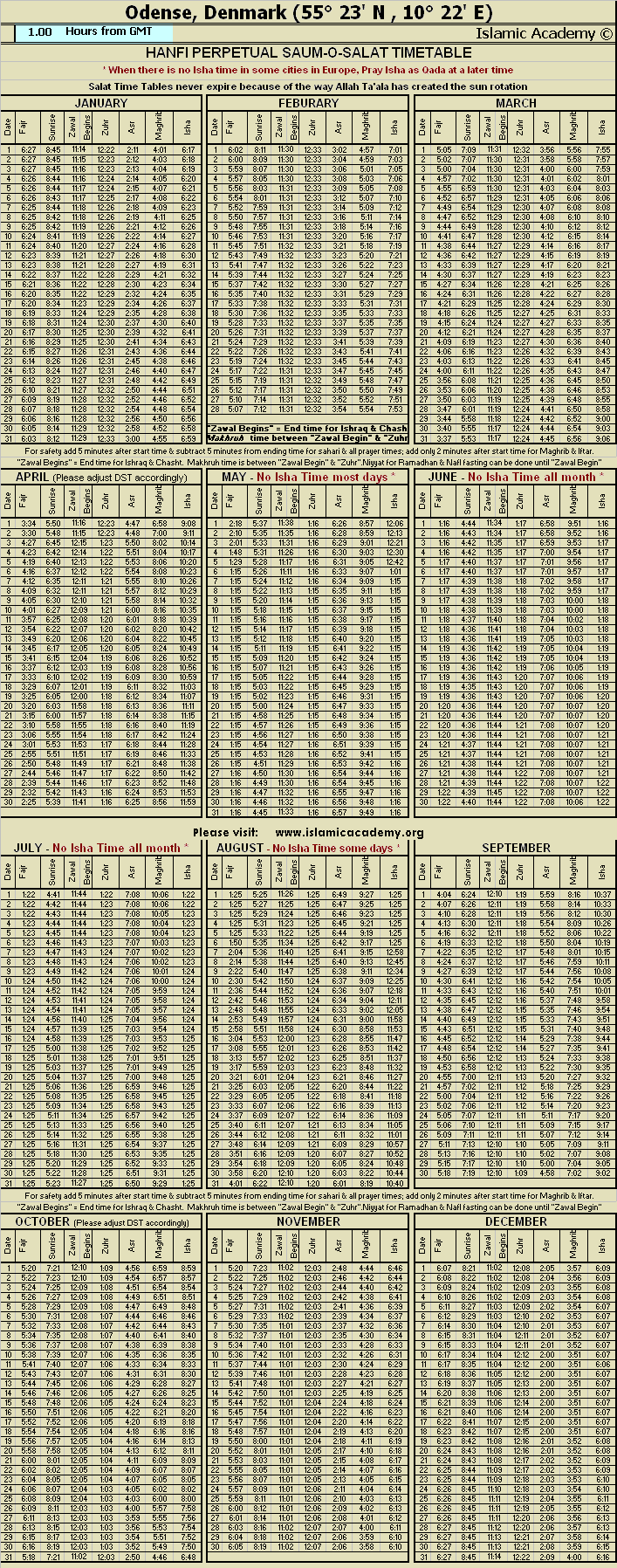 image is loading .........