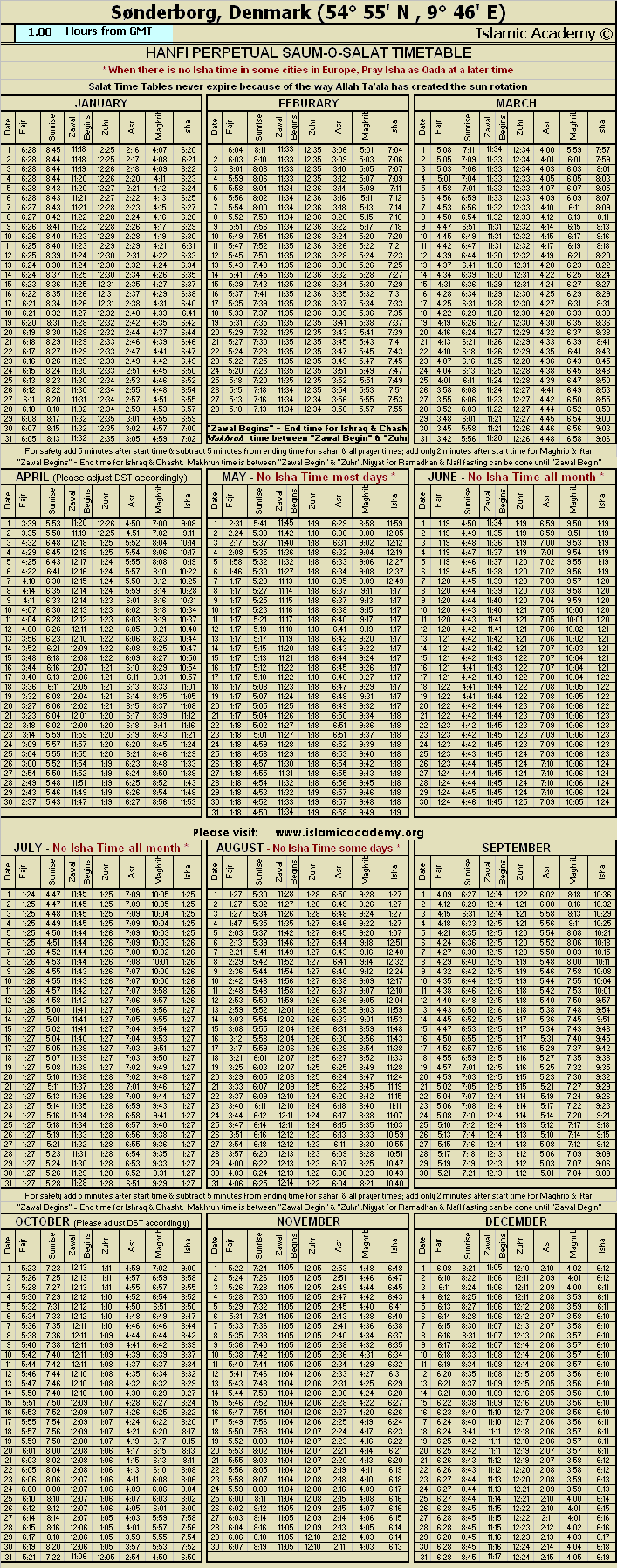 image is loading .........